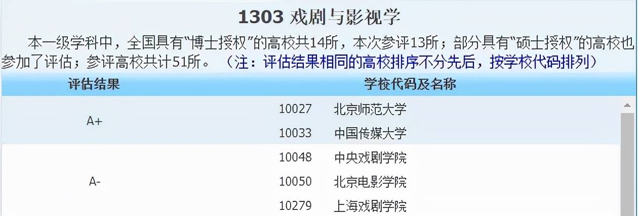 侵权|2021中国最好学科分布在这些高校