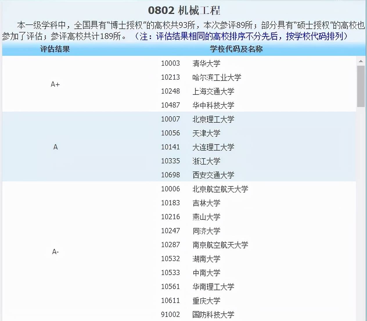 侵权|2021中国最好学科分布在这些高校