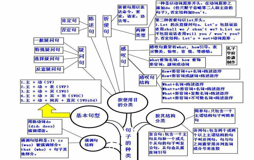 常見助動詞用法26. 助動詞27. 非謂語動詞28. 動詞ing形式29.