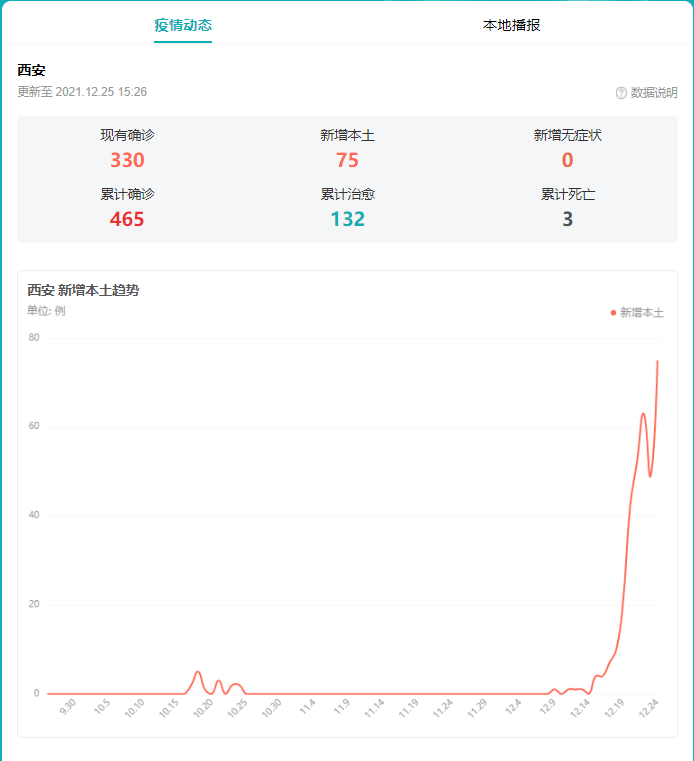 张伯礼谈西安疫情:基层防控大意了