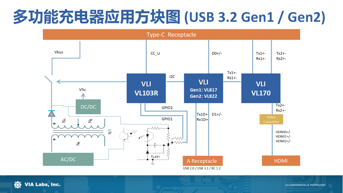 解决方案|USB PD行业技术及未来趋势如何？且听威锋电子分享