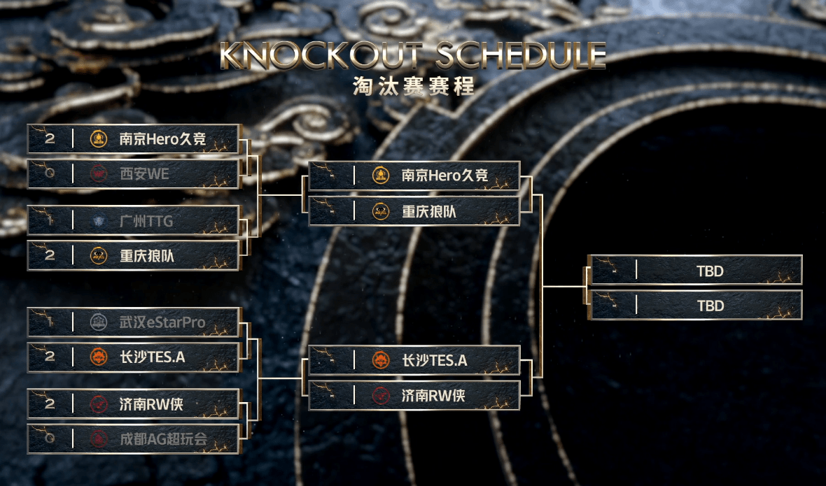 Hero|广州TTG、武汉ES相继出局！王者荣耀杯S2四强名单出炉