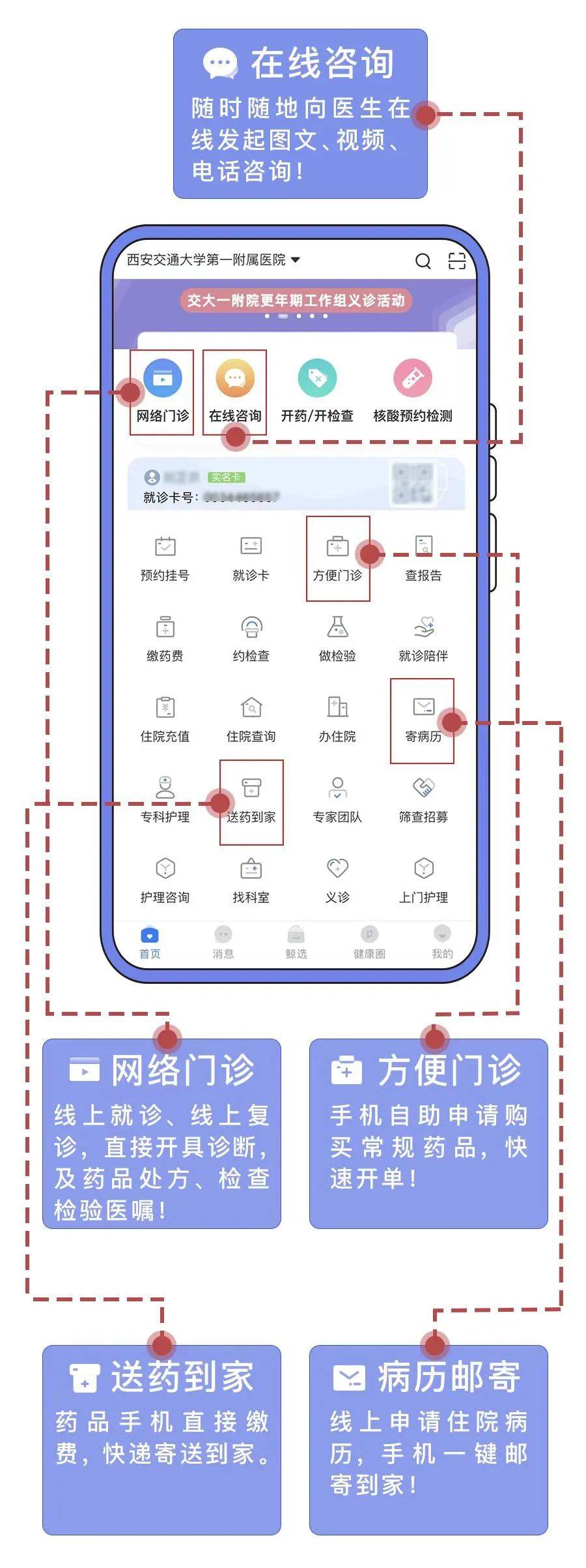 疫情|交大一附院门诊患者就医须知