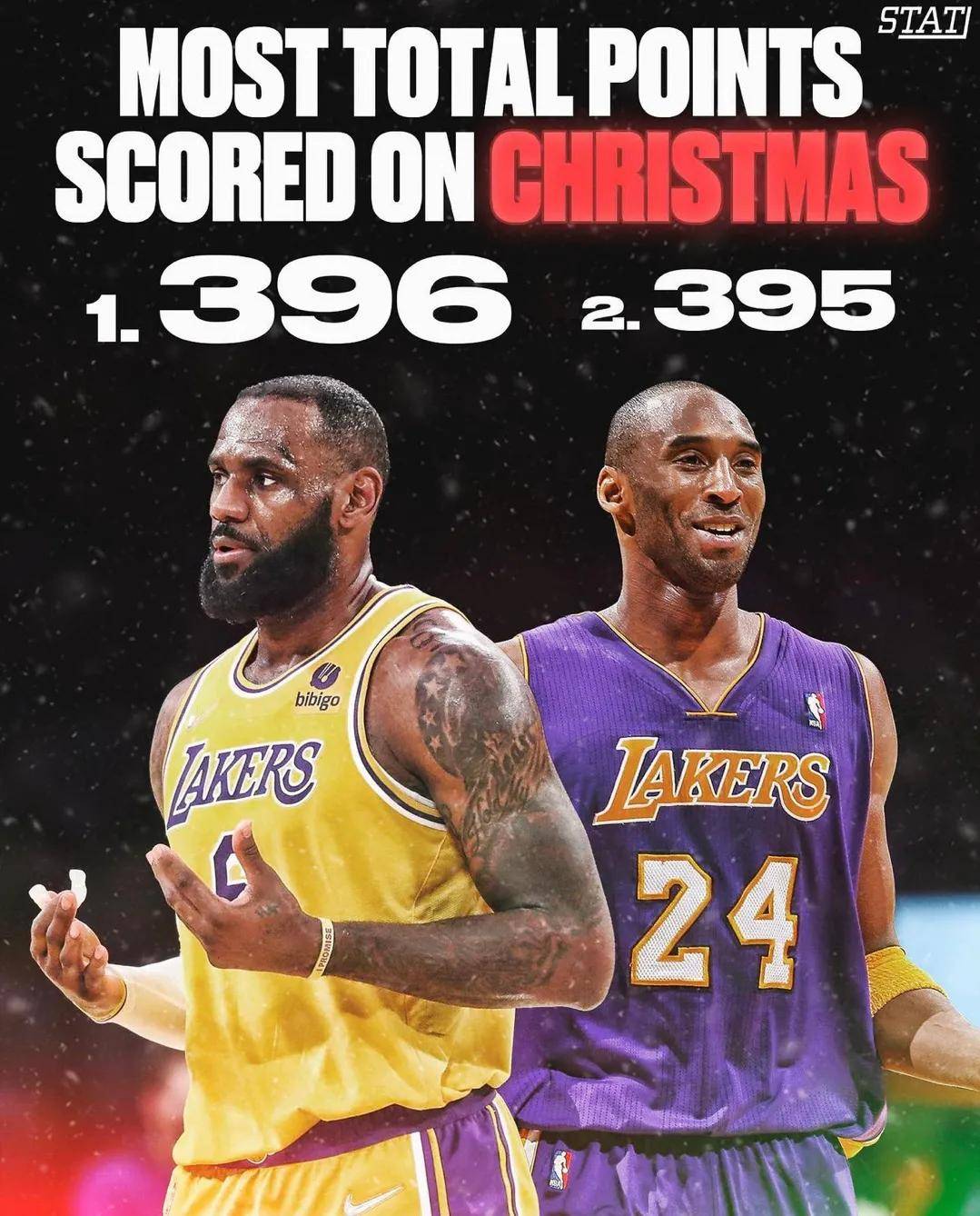 【nba历史总得分榜排名】詹姆斯对于湖人来说意味着什么