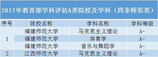 考生|除了985、211高校，还有哪些“厉害”的院校值得报考？