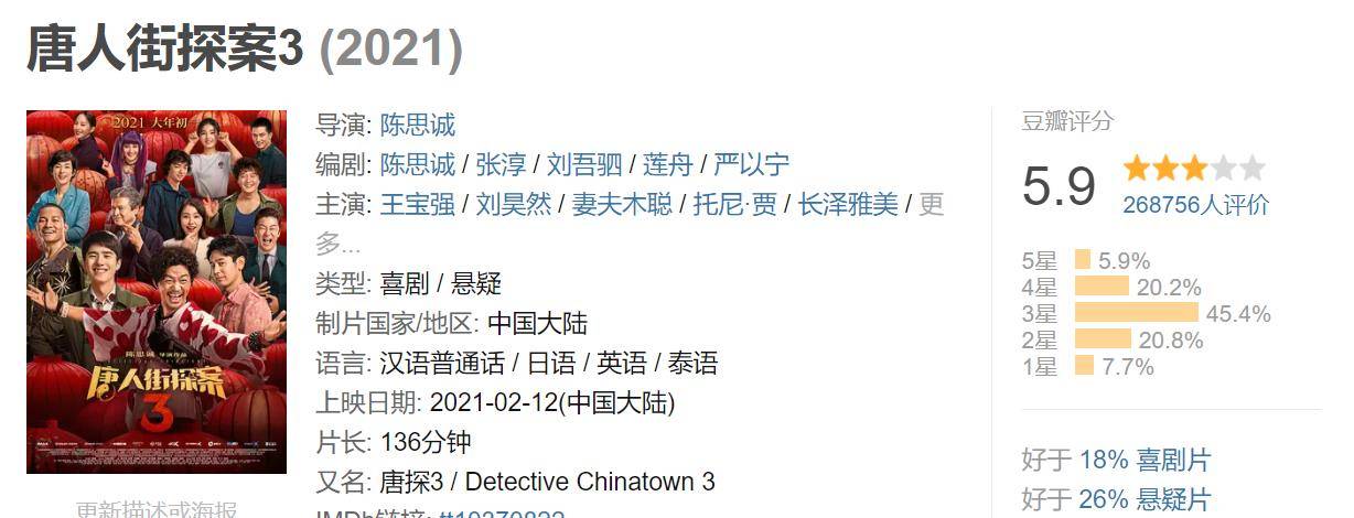 小林杏|《唐探3》评分跌破及格线，疑陈思诚下场控评，还威胁差评网友