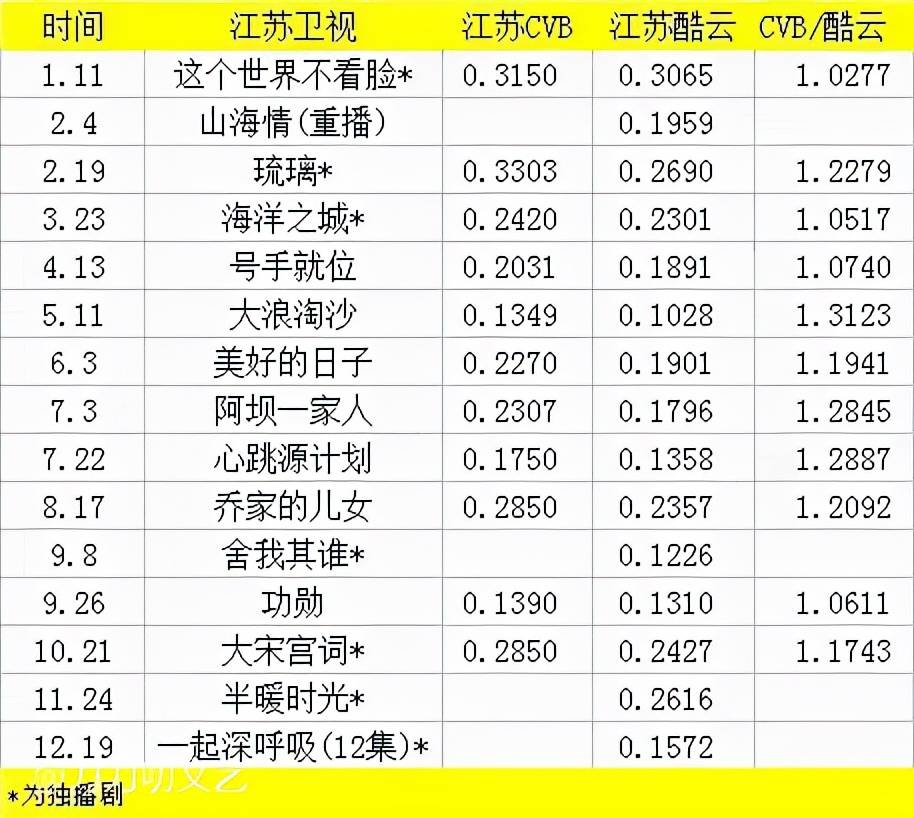 景瑜|《王牌部队》首播收视起飞！肖战黄景瑜演技及格，李幼斌镇住全场