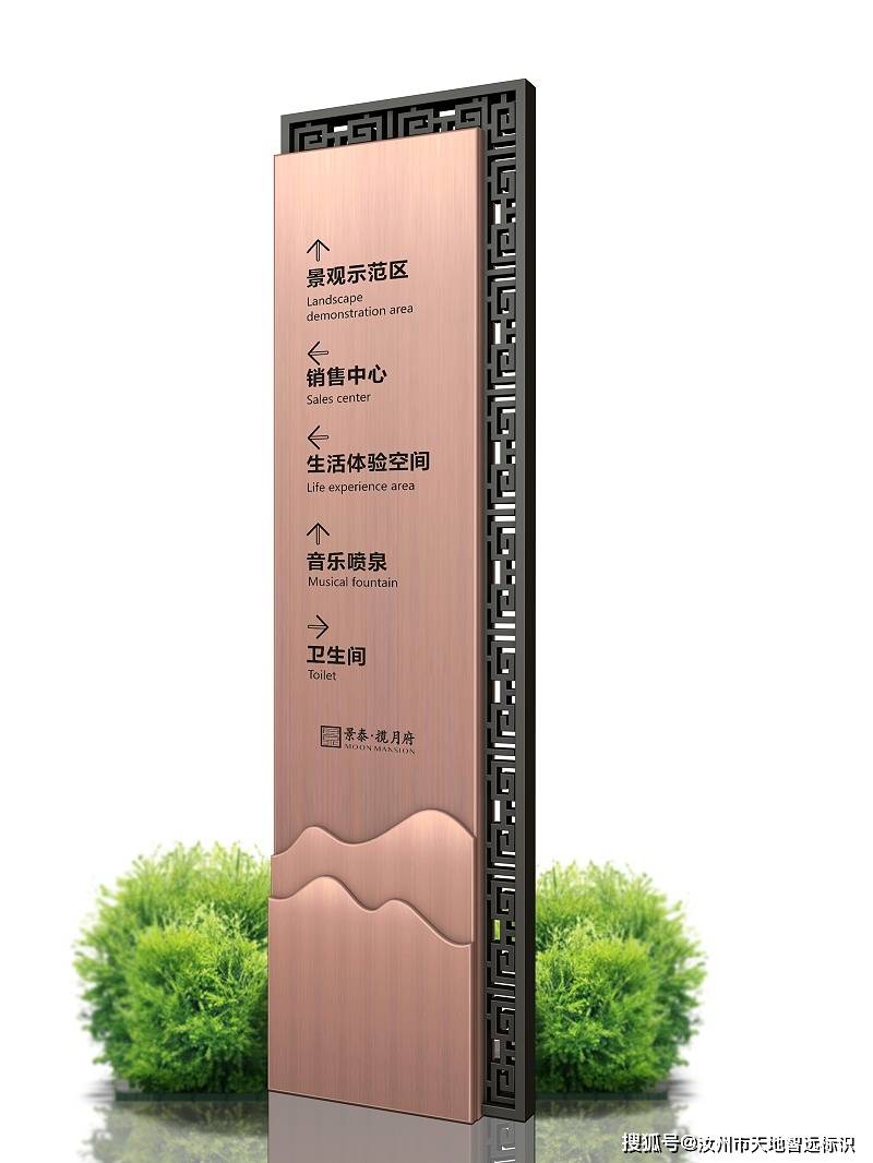 商业地产标识都分为哪几类