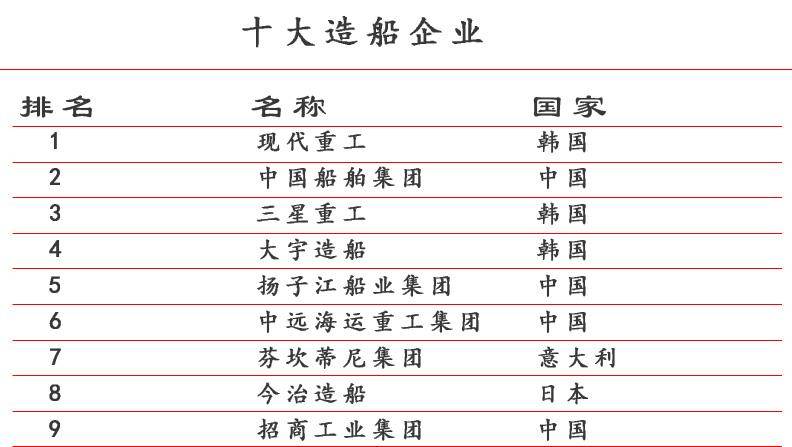 中日韩的实力——东亚三国那些傲视全球的工业品