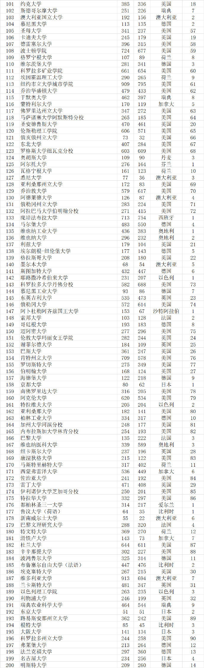 武书连|武书连2021世界大学排行榜