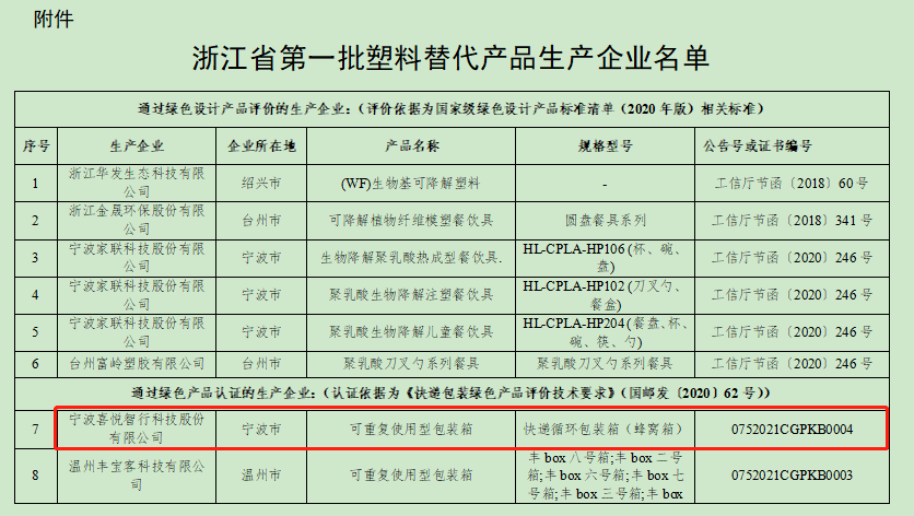 喜悦智行最新公告 6f9666ecaf2d49e8b77424fb2de3be3e.png