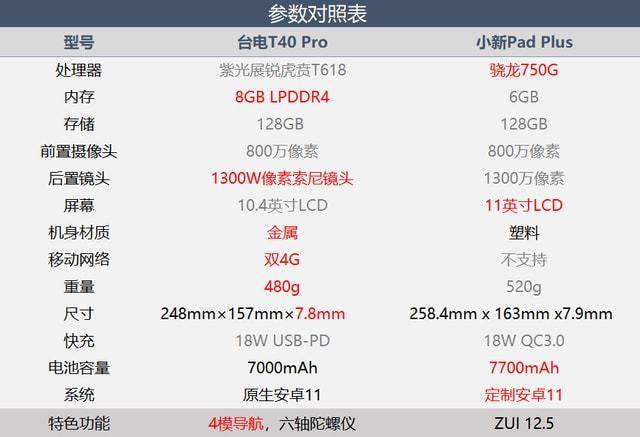 原创谁才是千元价位段王者台电t40pro与小新plus2021简单对比