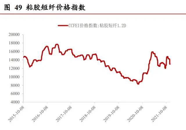 品牌 纺织服装行业2022年投资策略：分化时代，关注品牌崛起确定性