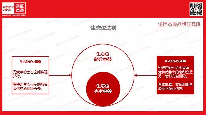 Brand汤臣杰逊CEO刘威：PMPM | 生态定位构建品牌语言【汤臣杰逊品牌研究院】