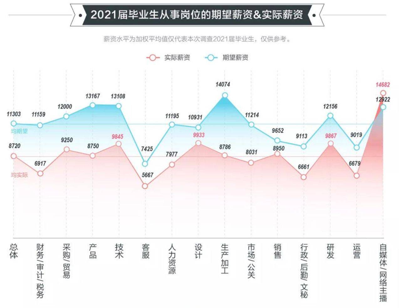 留学|2022考研人数再创新高！337万陪跑大军该何去何从！