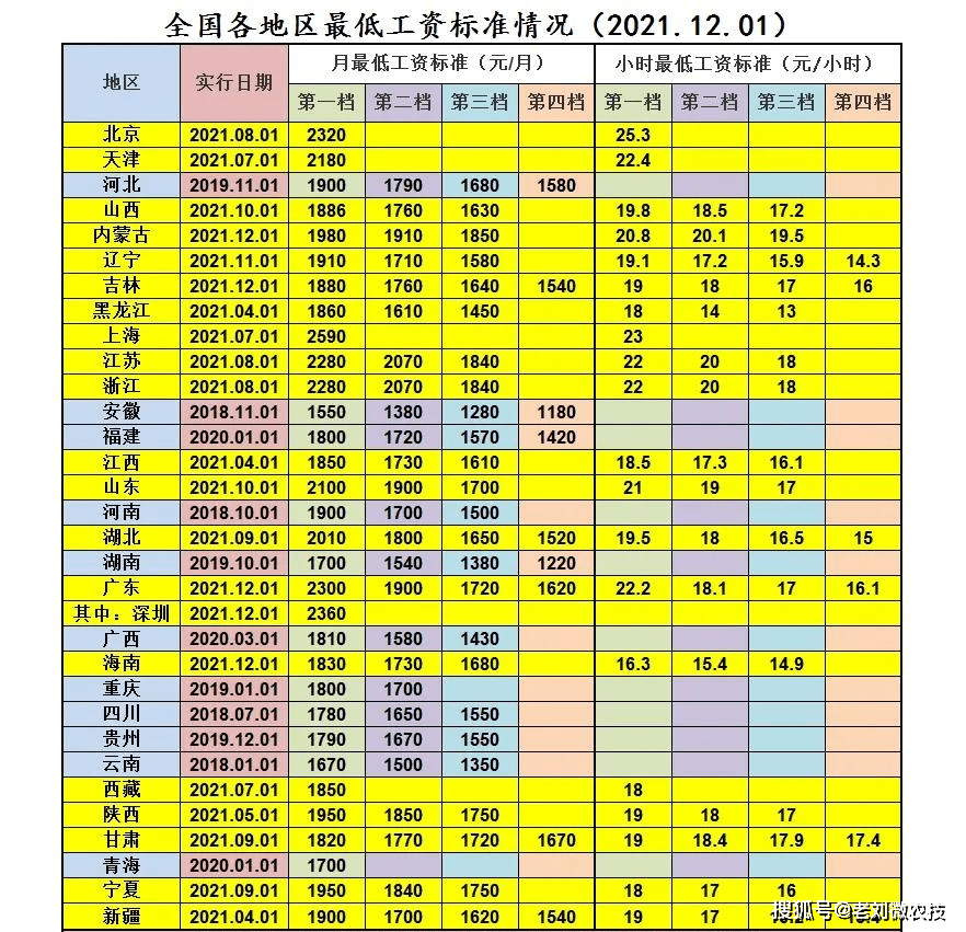什么叫做基本工资包含哪些 c36509412f914a8eaae75e36e764b88c.png