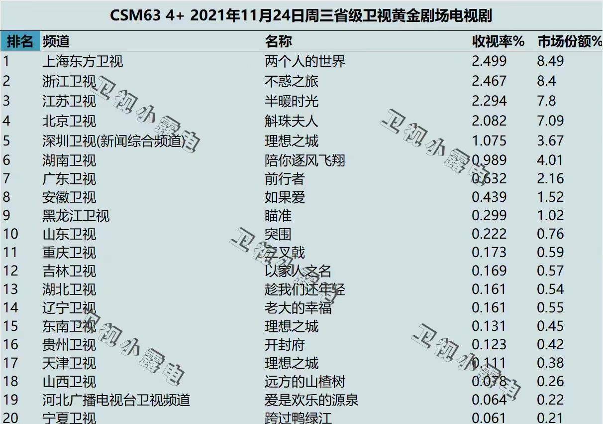 电影|11.25剧：王一博、杨幂、张慧雯、关晓彤、王珞丹、丁禹兮、李现