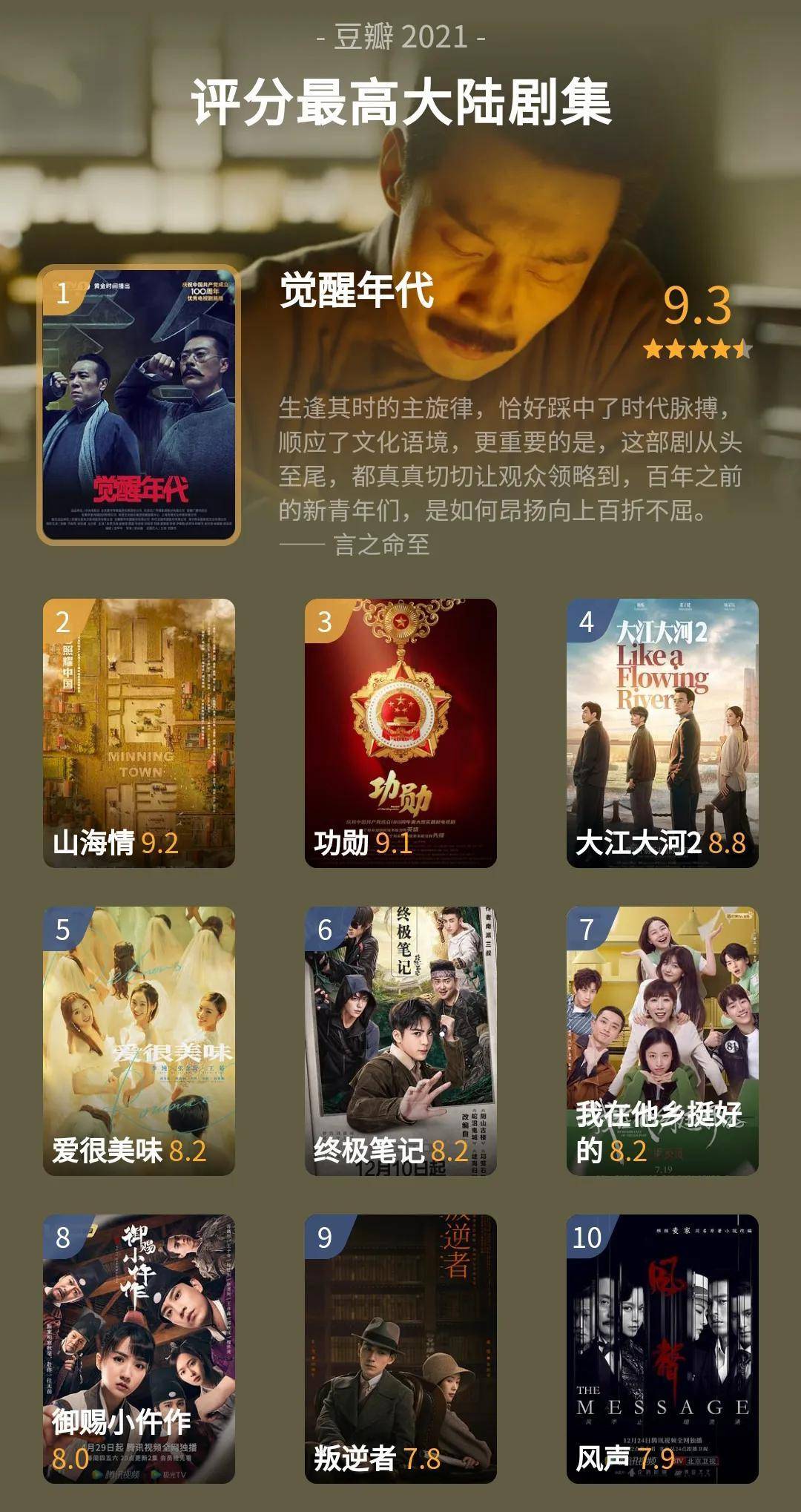 国产|明年最值得期待的六部国产剧,《庆余年2》《三体》纷纷爆出消息