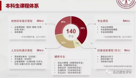 大学招生网查专业方法 83184309760f4a87adface9fd185836d.jpeg