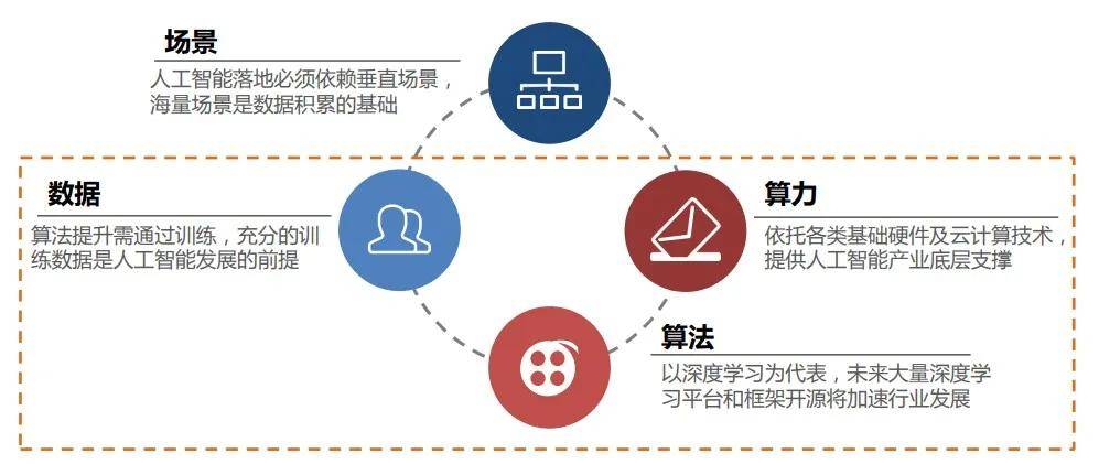 如何实现大数据挖掘和机器学习的端到端场景？  第1张