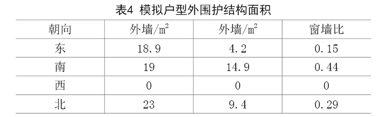 南方地區戶式供暖系統的熱負荷計算方式