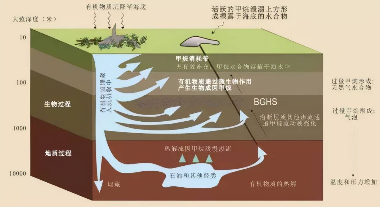 中国可燃冰储量图片