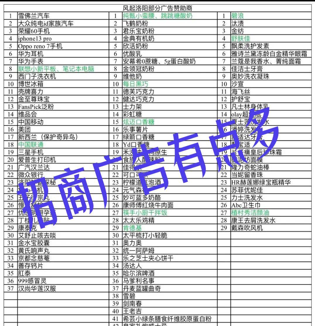 演技|风起洛阳迎来大结局，甩锅王一博留下了好口碑，投资方躺赢