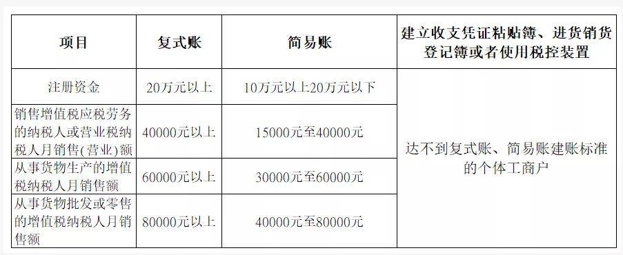 2021武汉注册公司