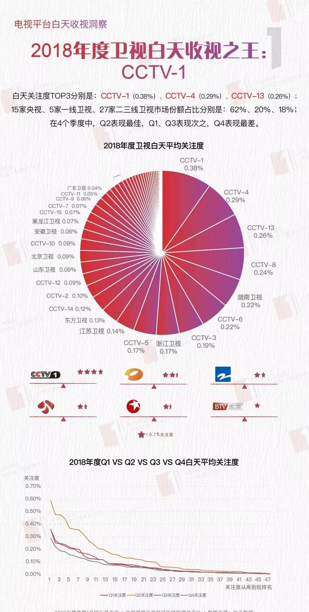 卫视|视频网站引领潮流，卫视危机凸显