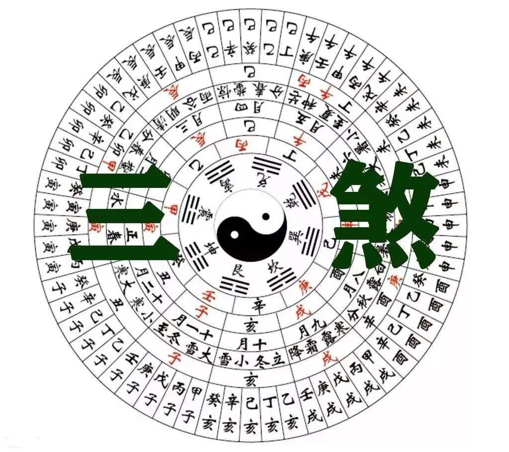 風水說陽宅開工動土記得避三煞