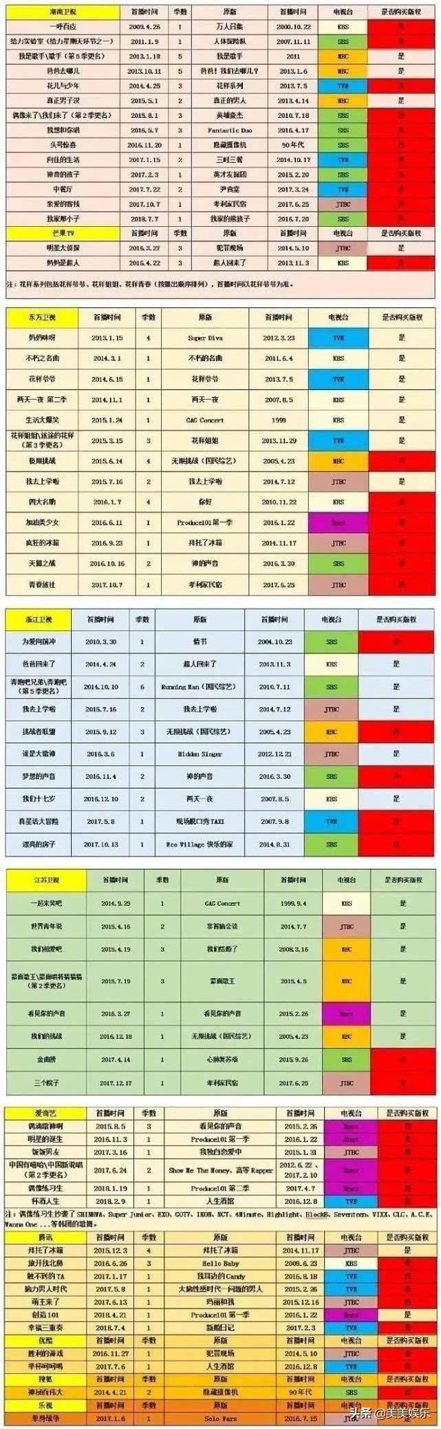 节目组|MC成员大换血，口碑直线下降，国民综艺居然被曝抄袭？