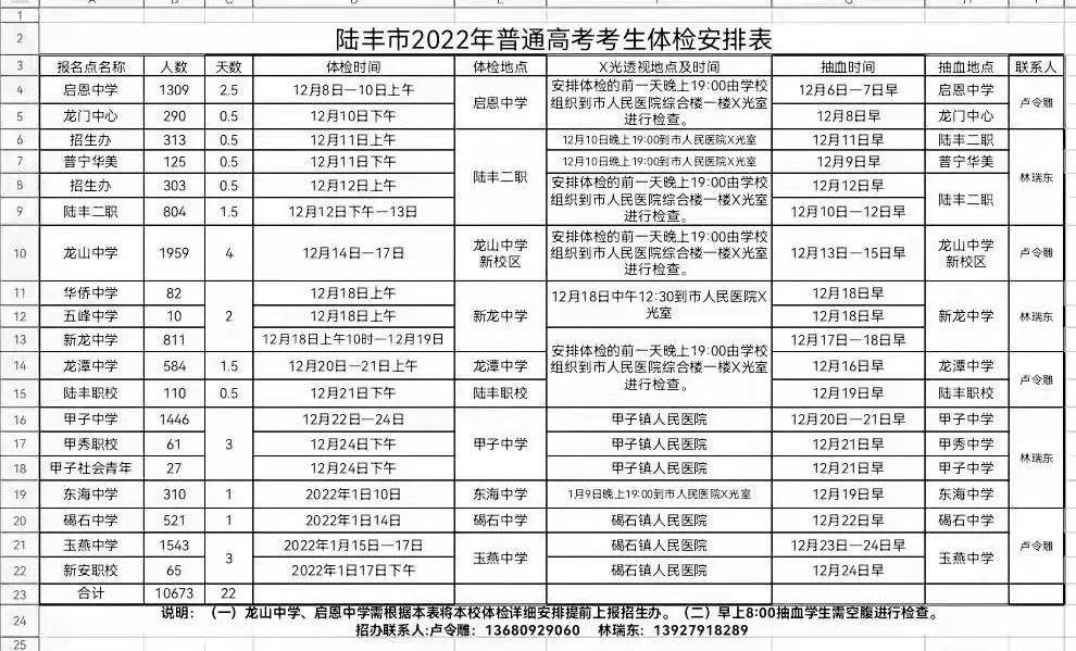 体检|智齿都有影响？高考体检即将结束！大学专业身体限制条件最新曝光！