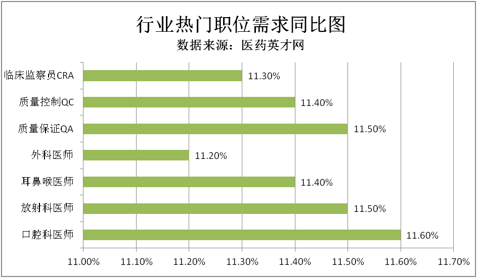 放射医师招聘_2017年香港大学深圳医院招聘放射科医生职位表(4)