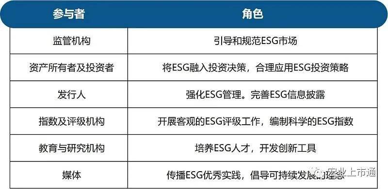 宏業金融觀察丨esg正為中小企業提供新一輪融資機會