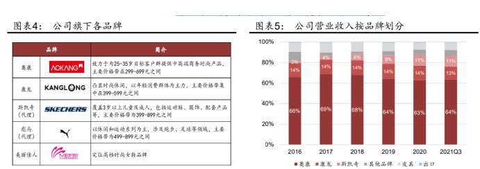 全球皮鞋品牌排行_世界鞋业知名品牌钟情中国国际鞋业博览会