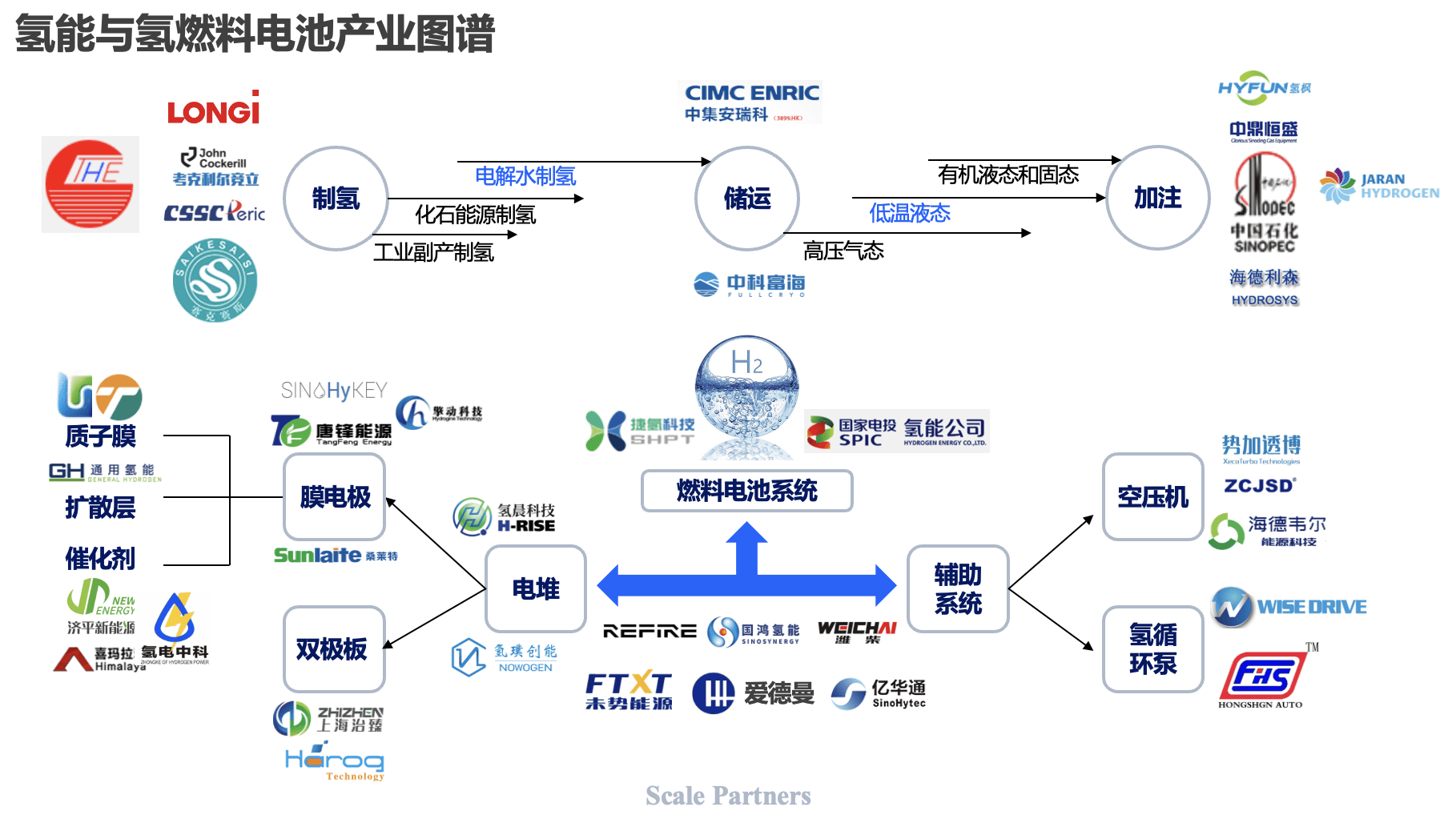 一文读懂万亿氢能产业链投资机会