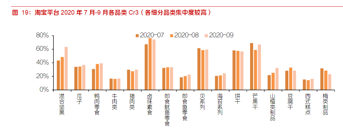 成本|一年卖20亿颗的“溜溜梅”，撑得起休闲零食的大生意吗？