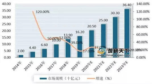 群体|2021网综市场 | 捕捉群体兴趣，打造年轻人的生活图鉴