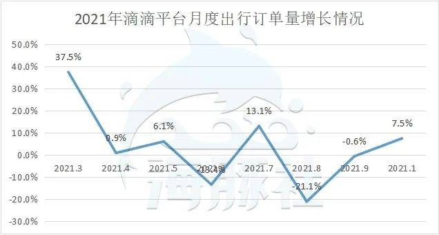 滴滴季報首次公布：2021Q3營收427億元，確定回港上市 科技 第3張