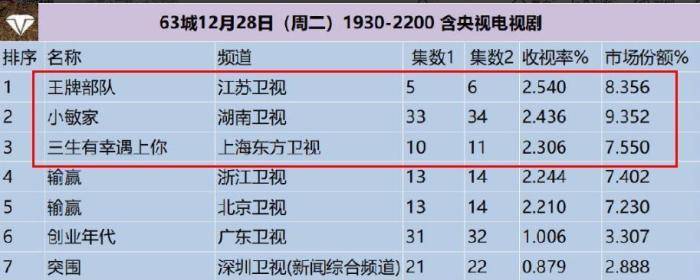 排行小图标_zf“账本”透明度排行榜出炉:广东、陕西表现较好吉林、江西排在...(2)