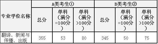 工商大學北京印刷學院北京信息科技大學十,第四輪學科評估結果(專業