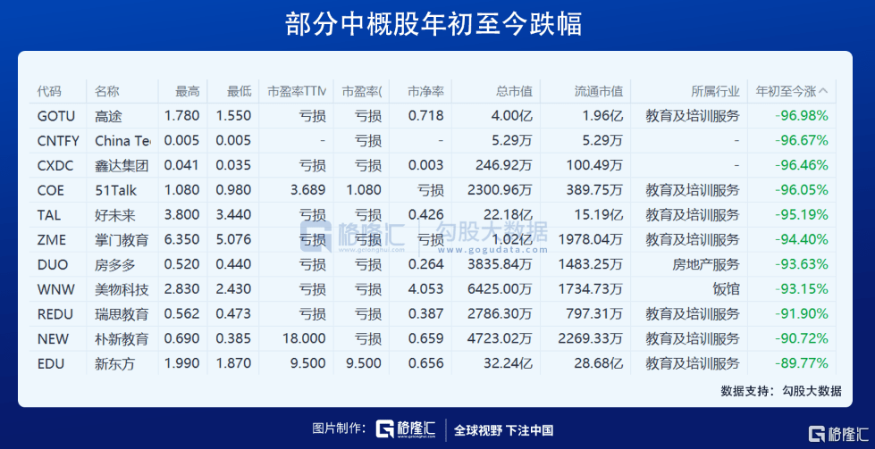 年終特稿 | 中概股的2021：暴跌、退市、回歸 科技 第2張