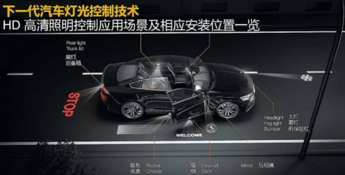 讓車燈更智能，大陸集團自研晶片 科技 第5張
