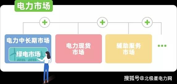 年終盤點 | 2021年電力市場十大熱門事件 科技 第3張