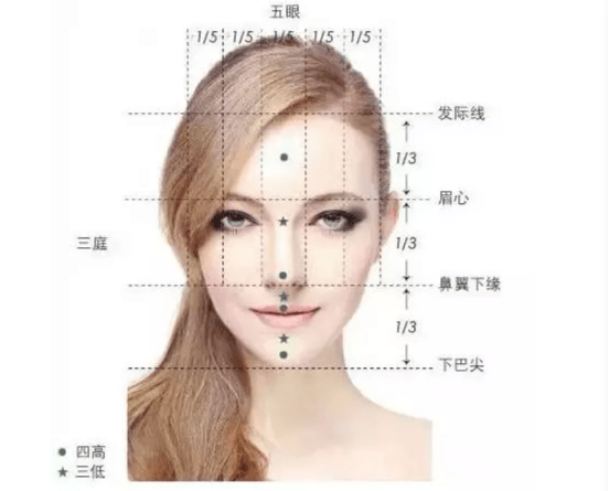 眼睛想要眼睛更大更灵动，可以做哪些改变？