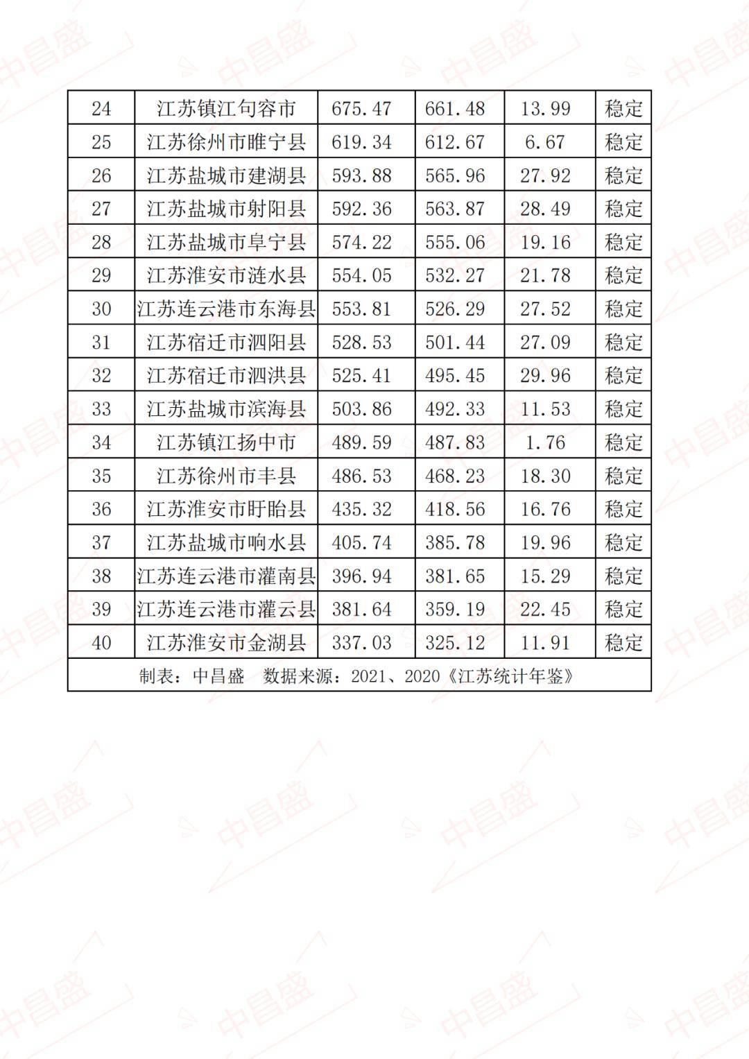 2020年gdp全国排名_广东揭阳:2021年GDP在全国城市排名较2020年上升2位,继续加油!