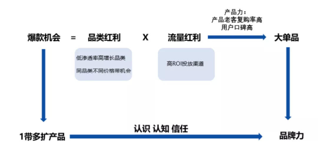 市场 「爆款白小T」是如何炼成的？