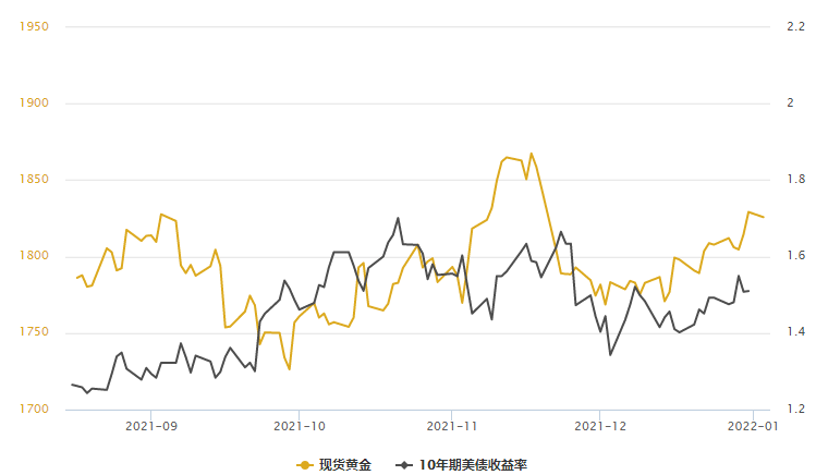 黄金价格2021金价 1c267f007c0c43728c270e7de8c3eb39.png