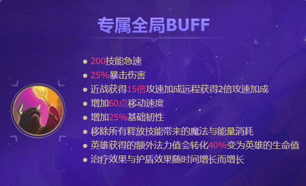 模式|万众瞩目！英雄联盟手游无限火力限时开启，快带着朋友一起来开黑