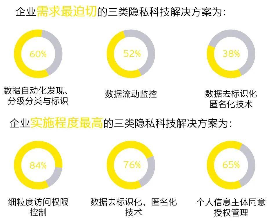 安永与赛博研究院发布《2021年全球数据合规与隐私科技发展报告》